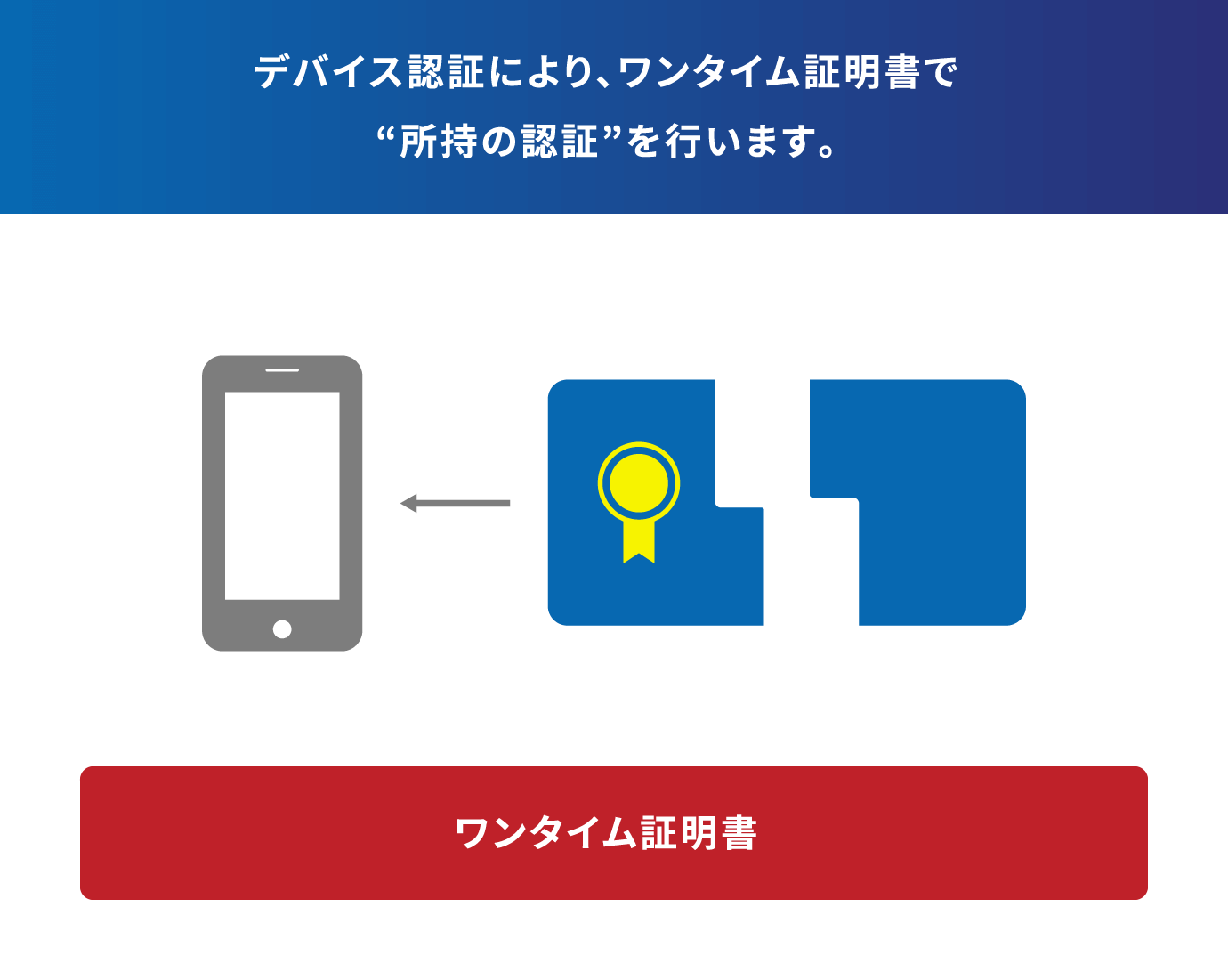 デバイス認証